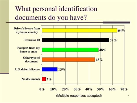 Personal Recognition Strategies of Undocumented Migrant .